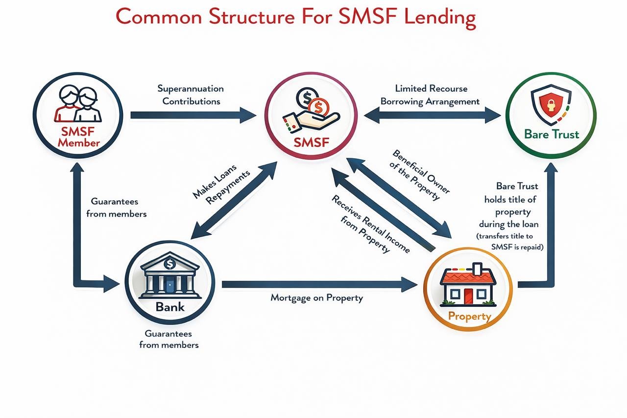 Industrial Real Estate